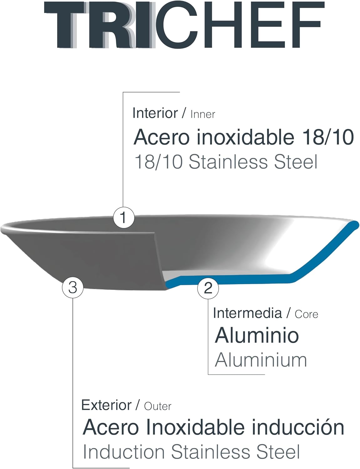 Lacor 60840 - Padella per Paella TriChef ø 40 cm - immagine 5