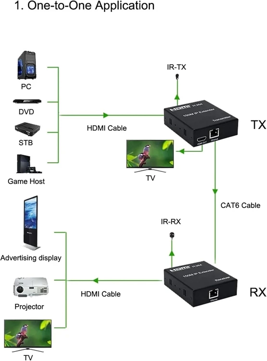 1080P 150M HDMI IP Extender via Rete Ethernet - immagine 7