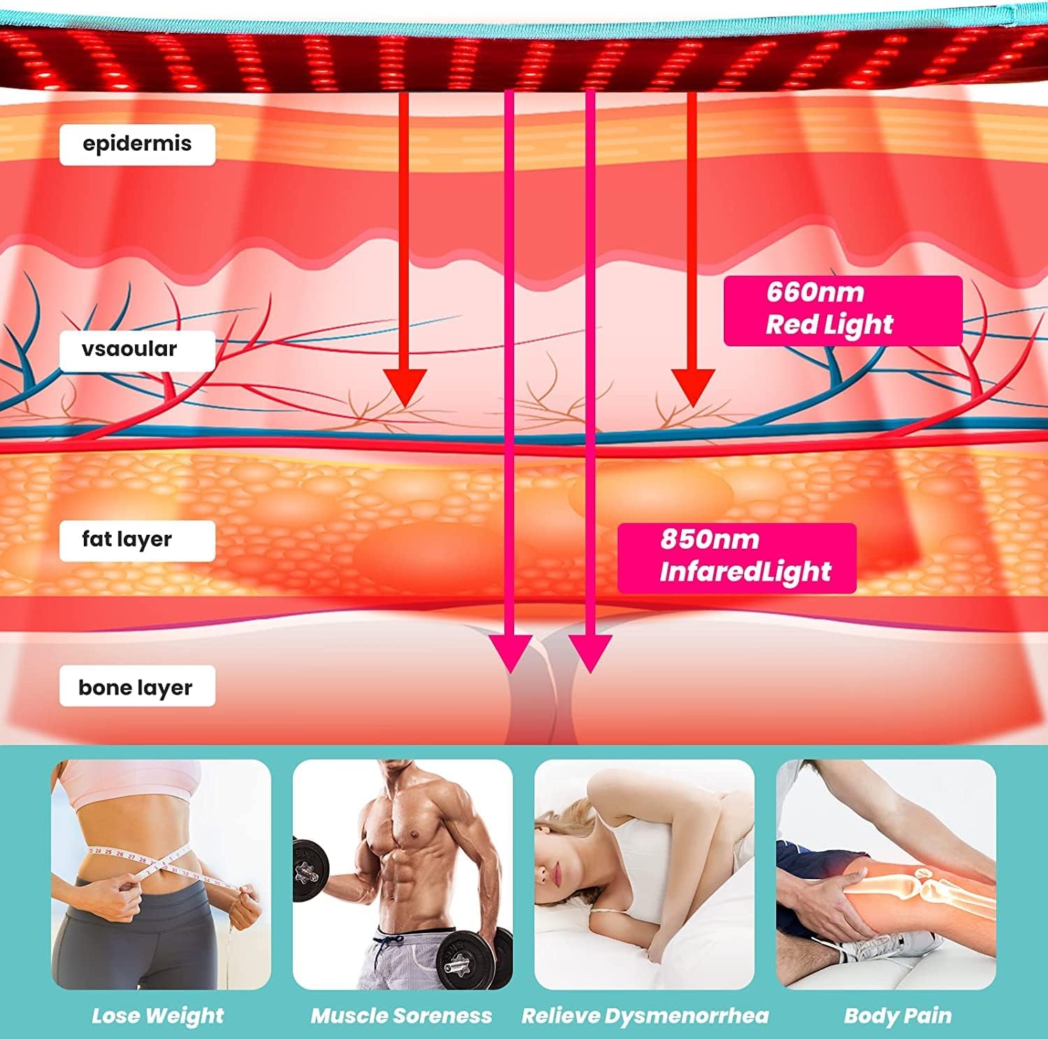 iTHERAU Lampada a Luce Rossa e Infrarossi 660/850 nm - immagine 3