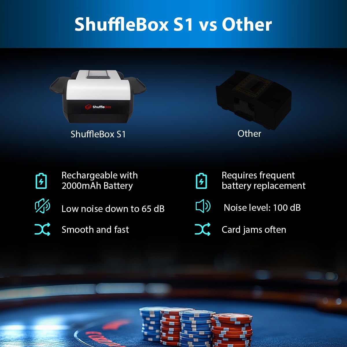 ShuffleBox Shuffler Automatico S1 per 2 Deck - immagine 2