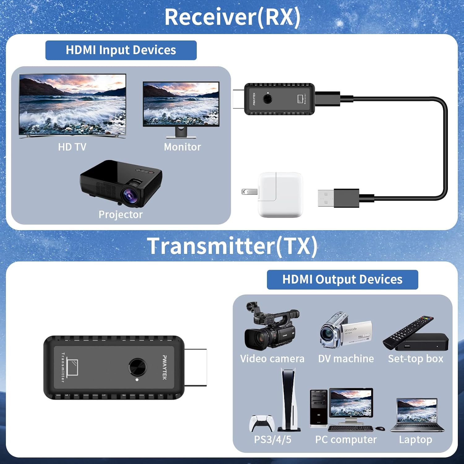 Pwaytek Trasmettitore e Ricevitore HDMI Wireless 4K - immagine 5