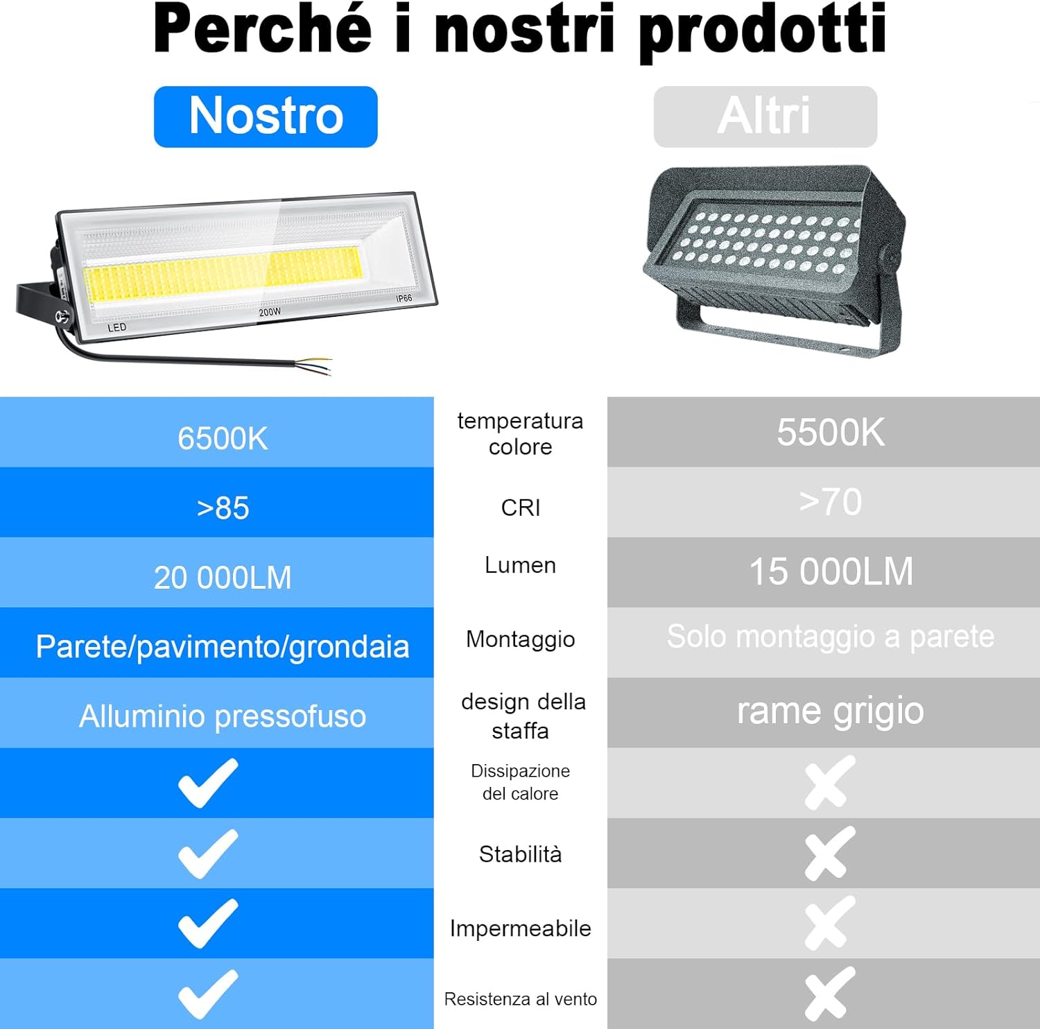 Createstar Faretto LED da Esterno 200W 6500K - immagine 6