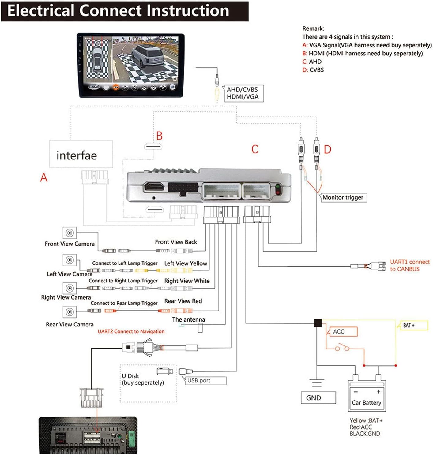 Kit Telecamera Surround 360° per Auto - immagine 7