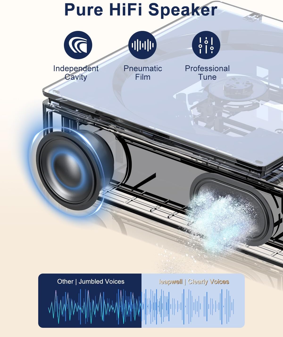 Leapwell Lettore CD Portatile con Bluetooth, Bianco - immagine 2