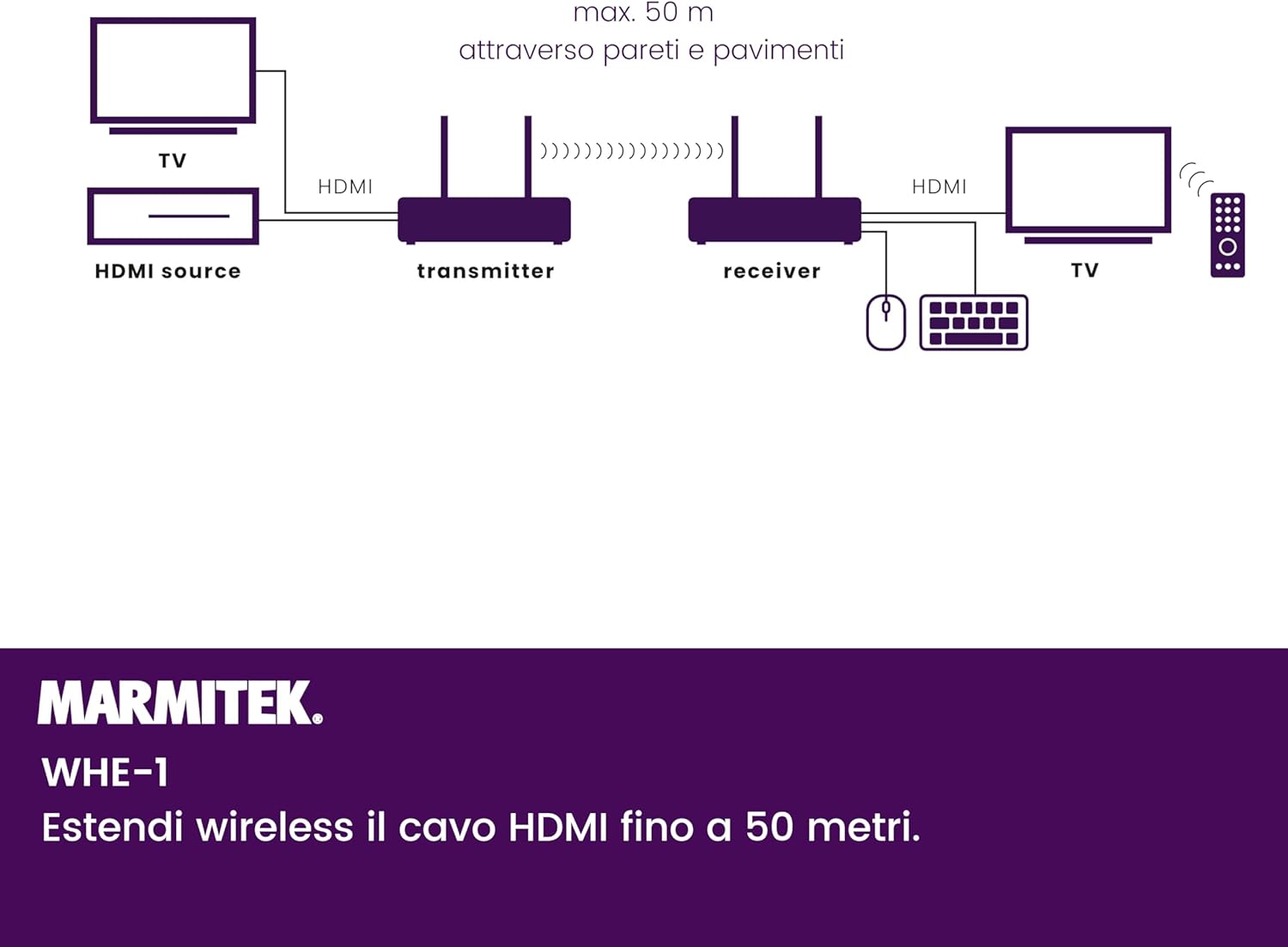 Marmitek WHE1-1080p Trasmettitore HDMI Wireless Full HD - immagine 4