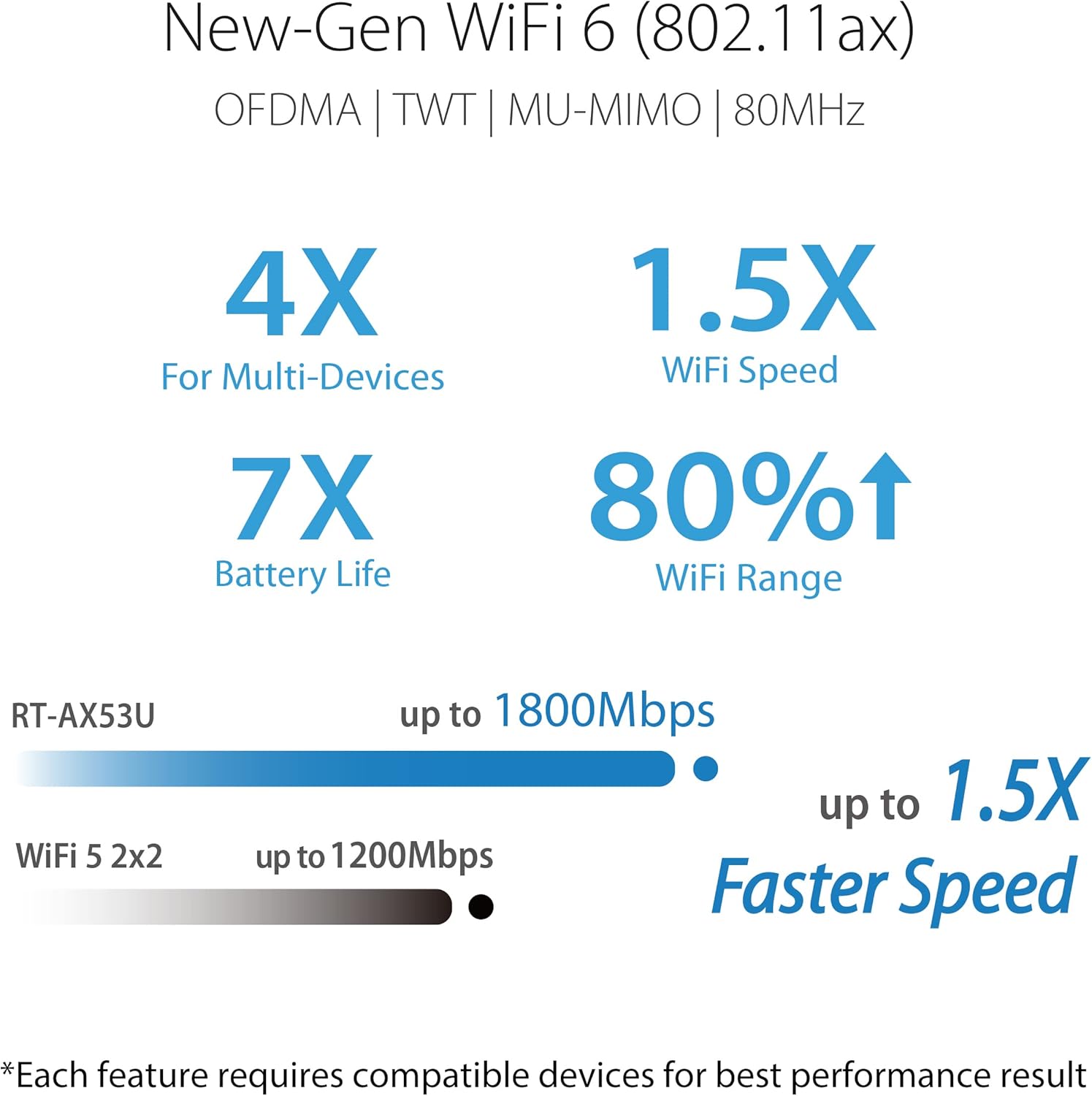 Asus RT-AX53U - Router WiFi 6 Dual Band Estensibile - immagine 2