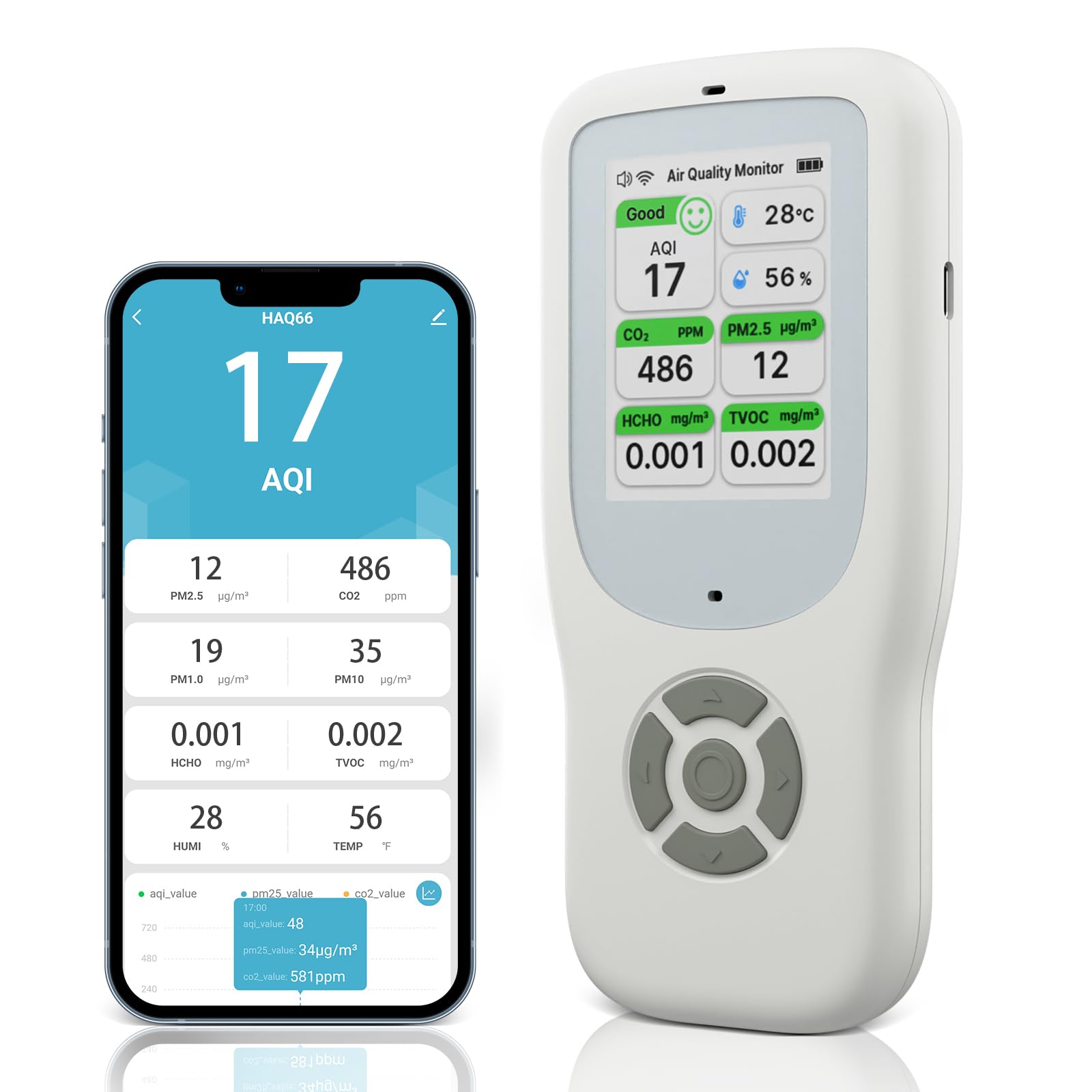 Misuratore di CO2 9 in 1, qualità dell'aria ambiente monitor