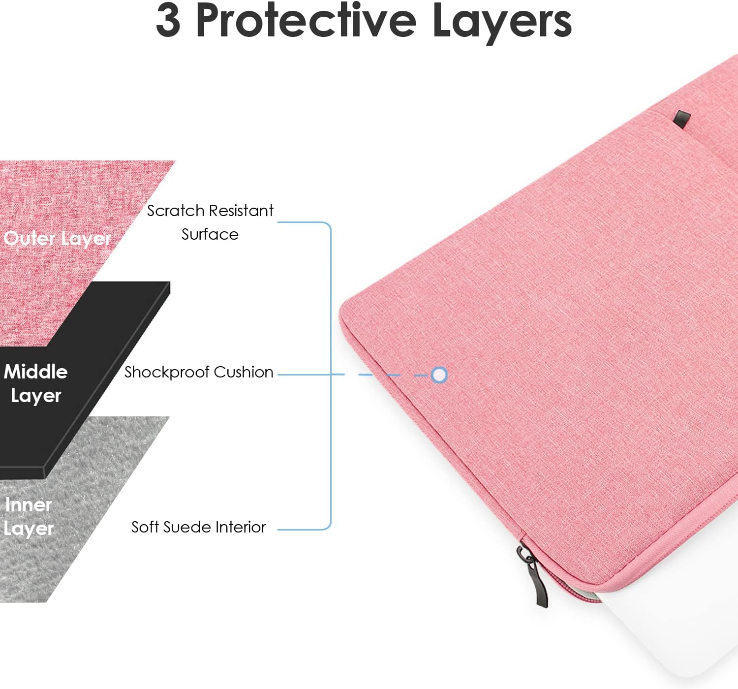 ProElife Custodia per Laptop 13 Pollici MacBook Air/Pro - immagine 3