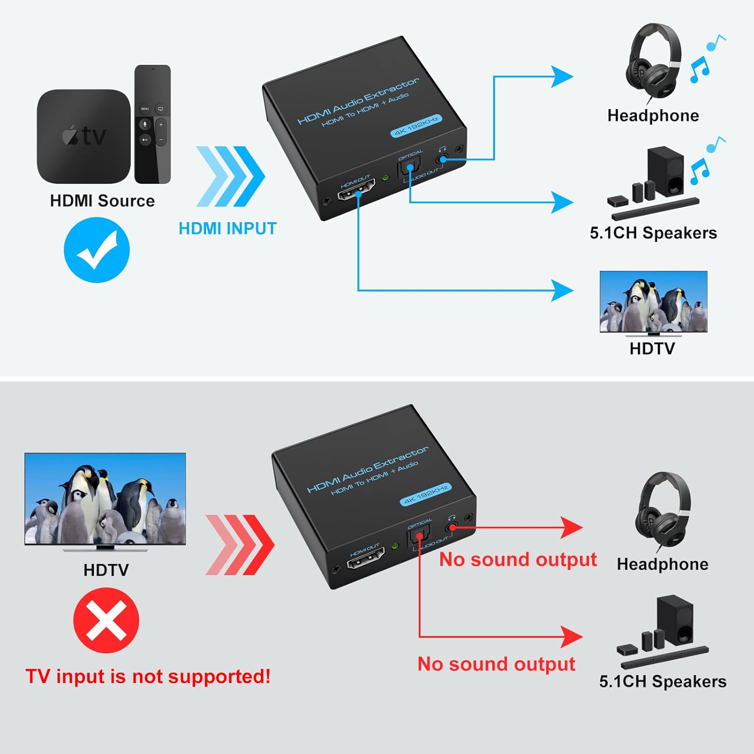 Vedindust HDMI Audio Extractor 4K x 2K - immagine 2