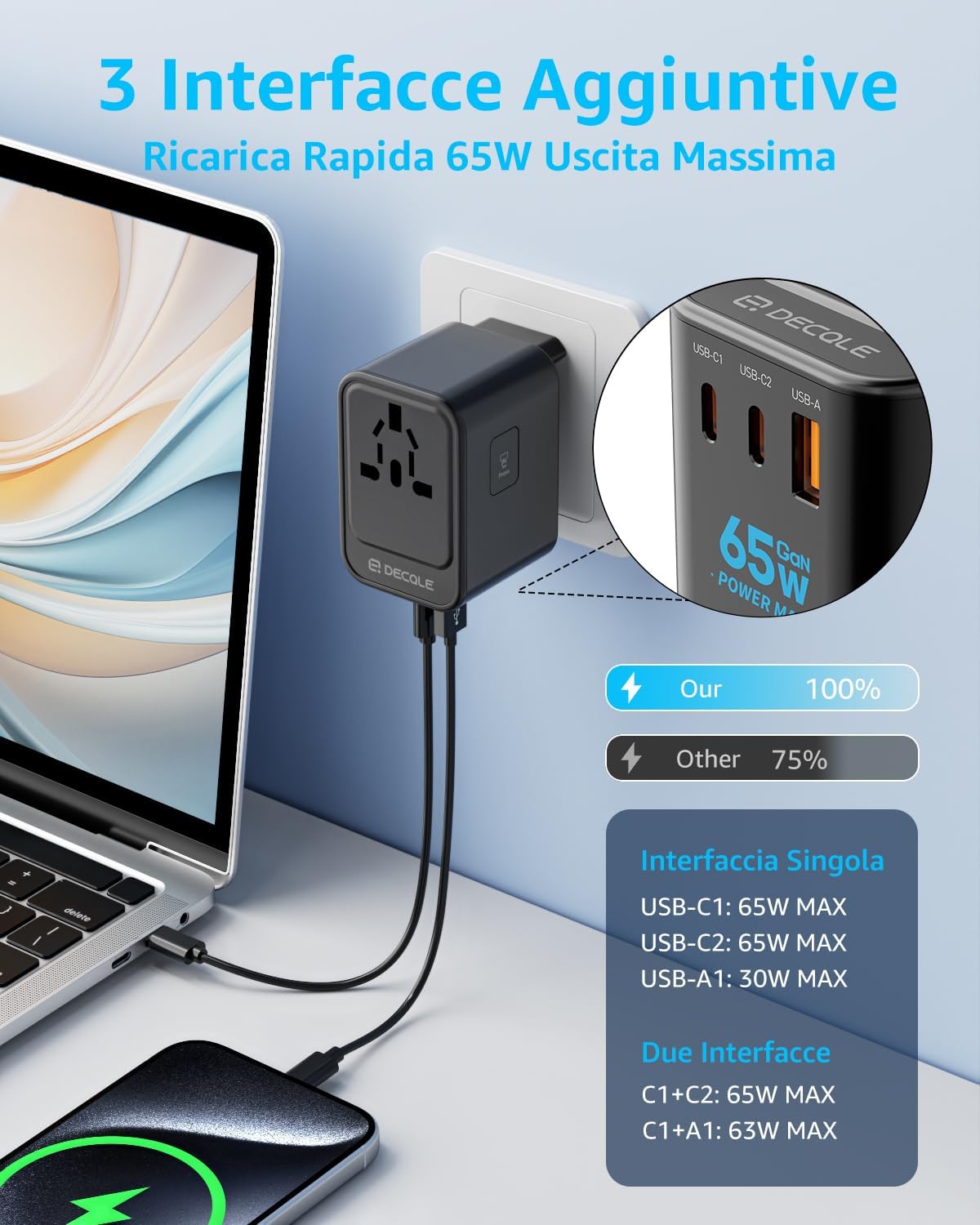 Decqle Adattatore Universale da Viaggio GaN 65W, Nero - immagine 3