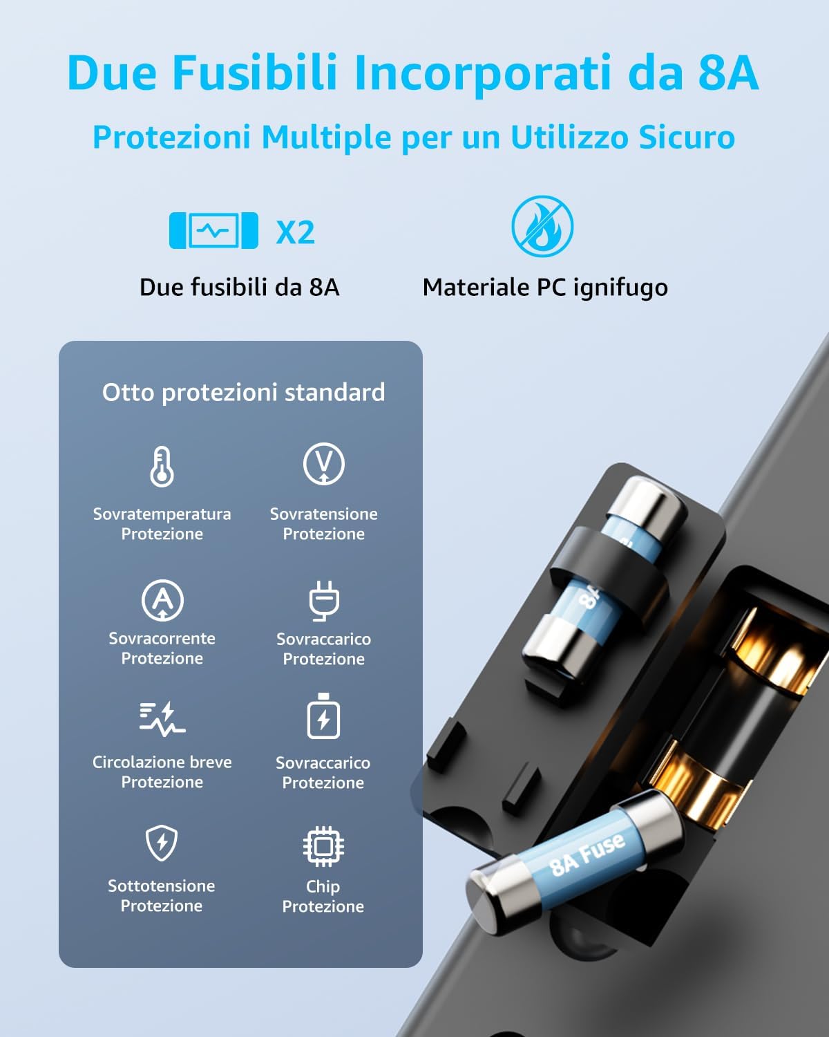 Decqle Adattatore Universale da Viaggio GaN 65W, Nero - immagine 6