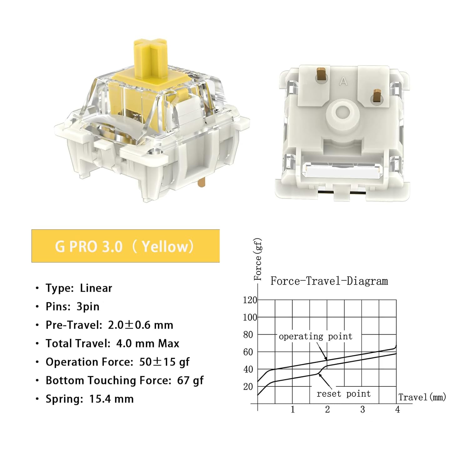 Kutethy Gateron G Yellow Pro 3.0 Interruttori 108pz - immagine 5