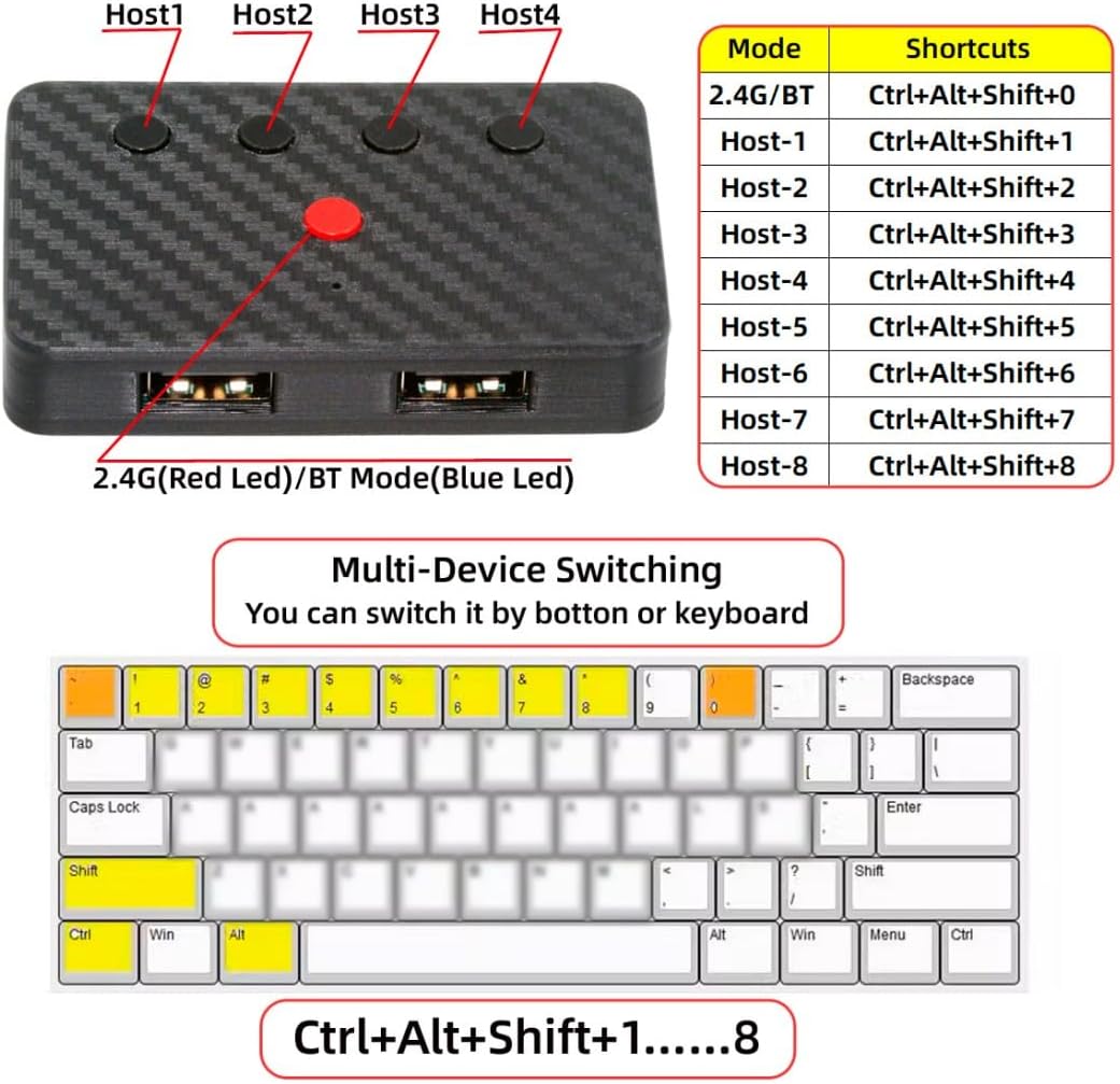 Chenyang Adattatore USB a Bluetooth 5.3 Doppia Porta - immagine 6