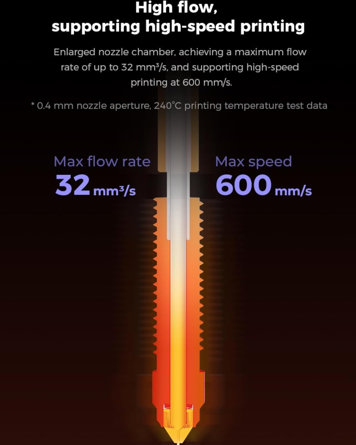 Creality Kit Blocchi Riscaldanti Ceramica Serie K1 - immagine 4