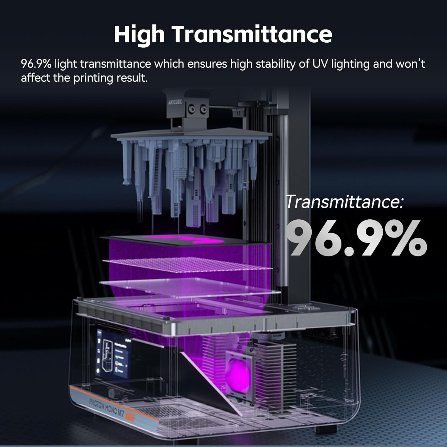 ANYCUBIC Photon Mono M7&M7 Pro - Screen Protector 5Pcs - immagine 4