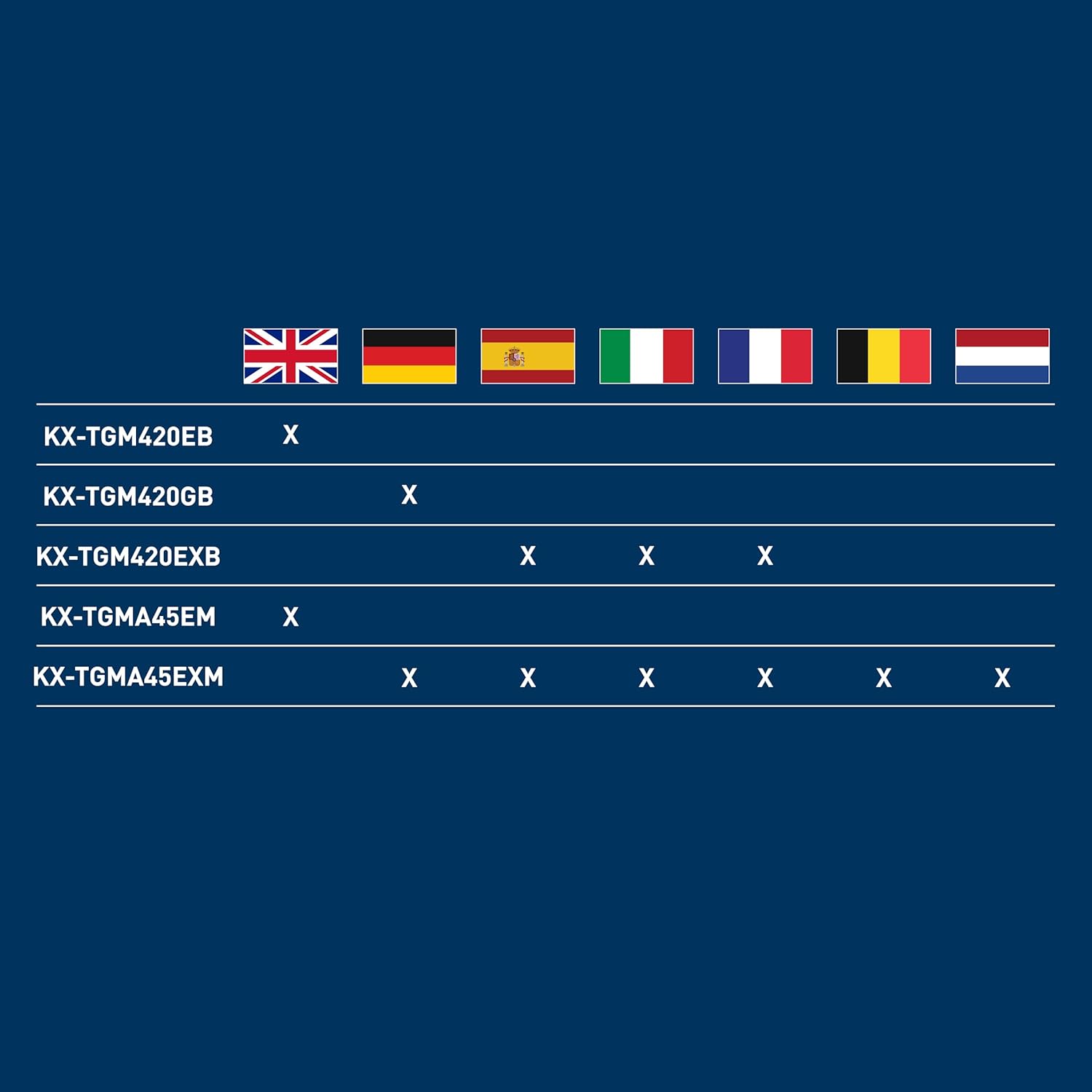 Panasonic KX-TGM420GB - Telefono Cordless Digitale - immagine 7
