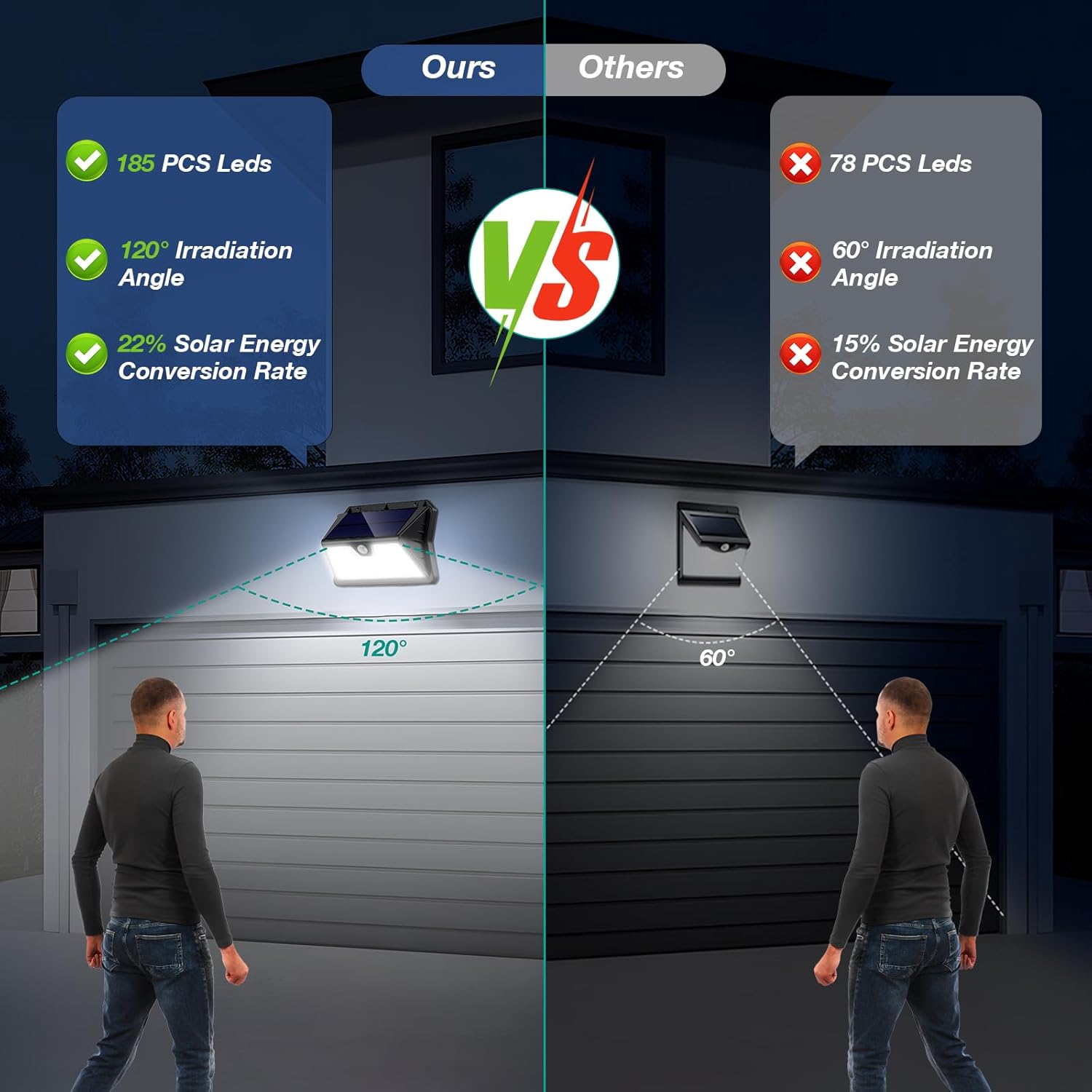 Faro LED Esterno con Pannello Solare 6 Pezzi - immagine 2