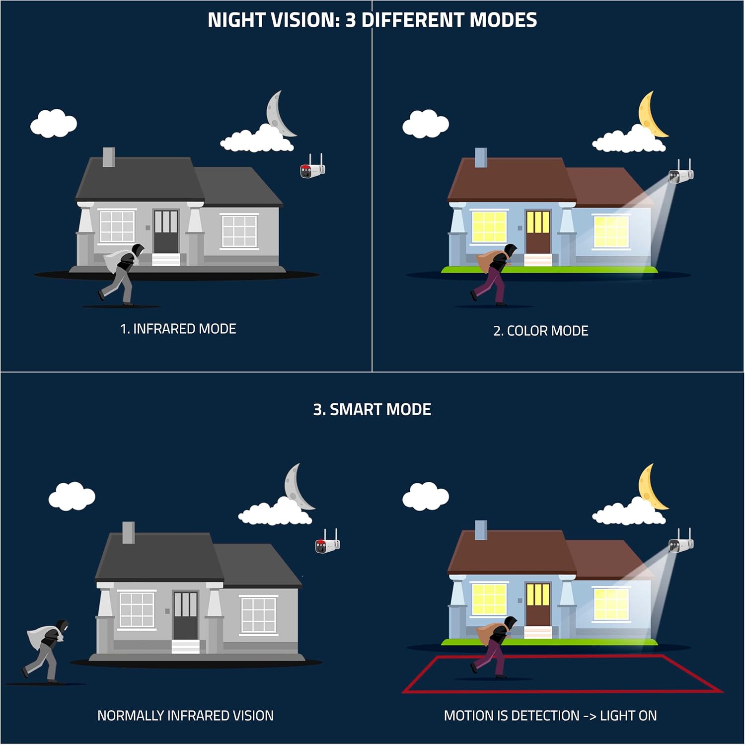 Nivian Telecamera Sicurezza 4G Bullet 2K HD - immagine 6