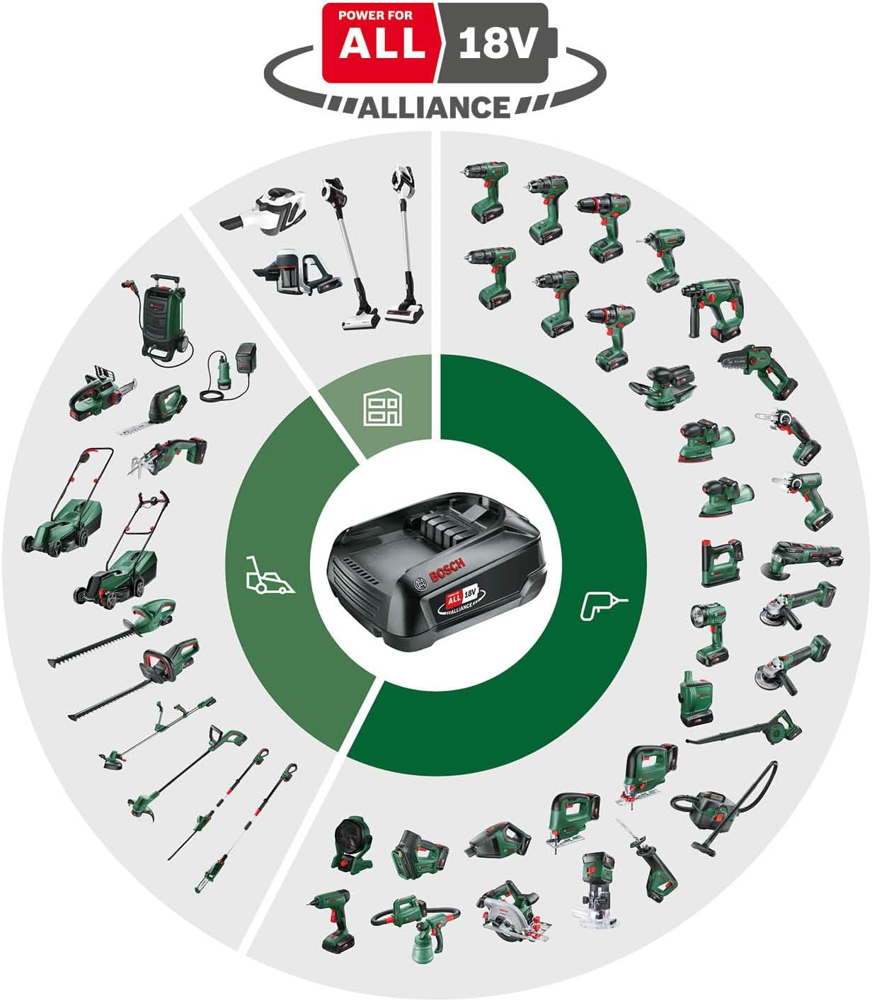 Bosch Rasaerba a Batteria EasyMower 18V-32-200 - immagine 2