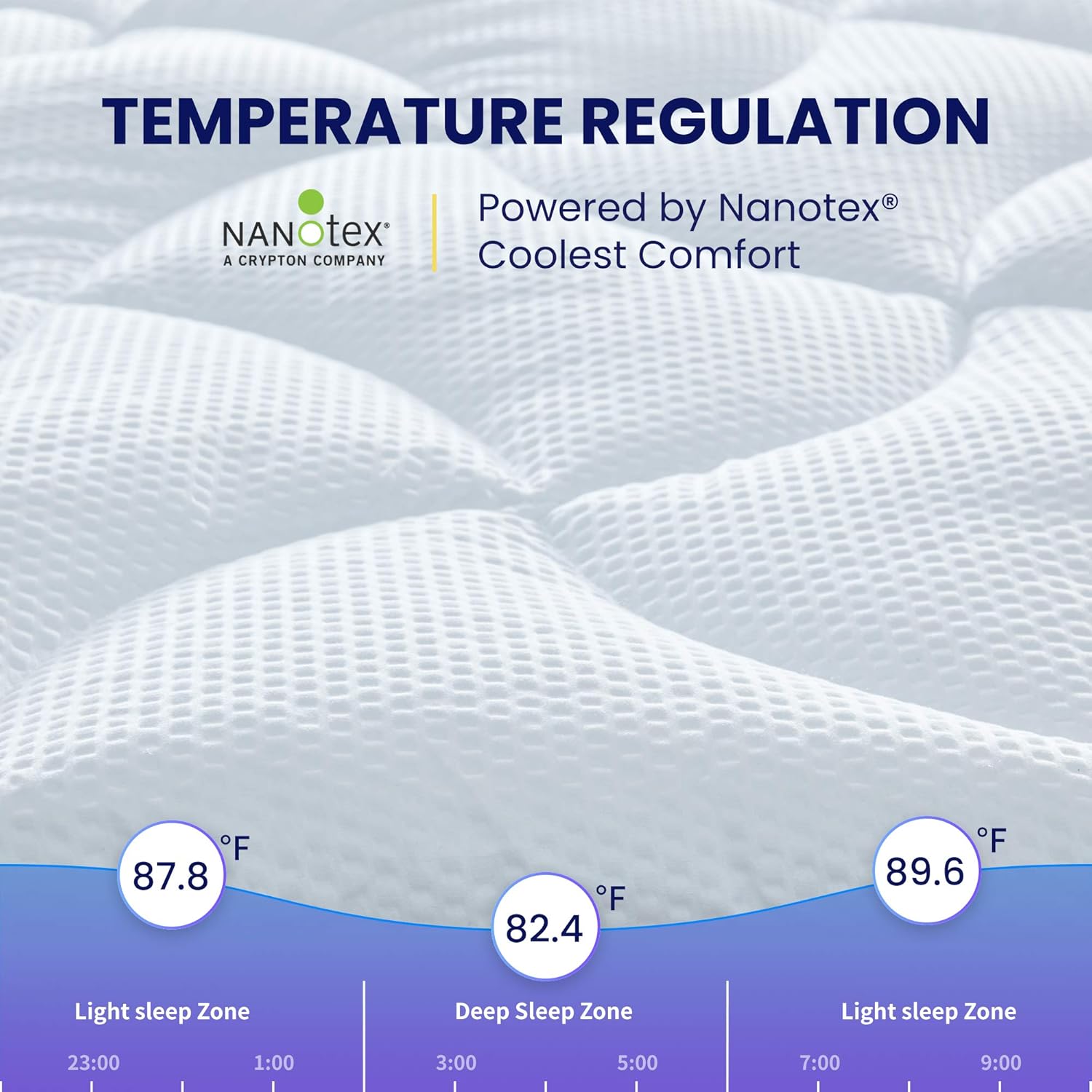 Sleep Zone Cooling Coprimaterasso Queen - immagine 2