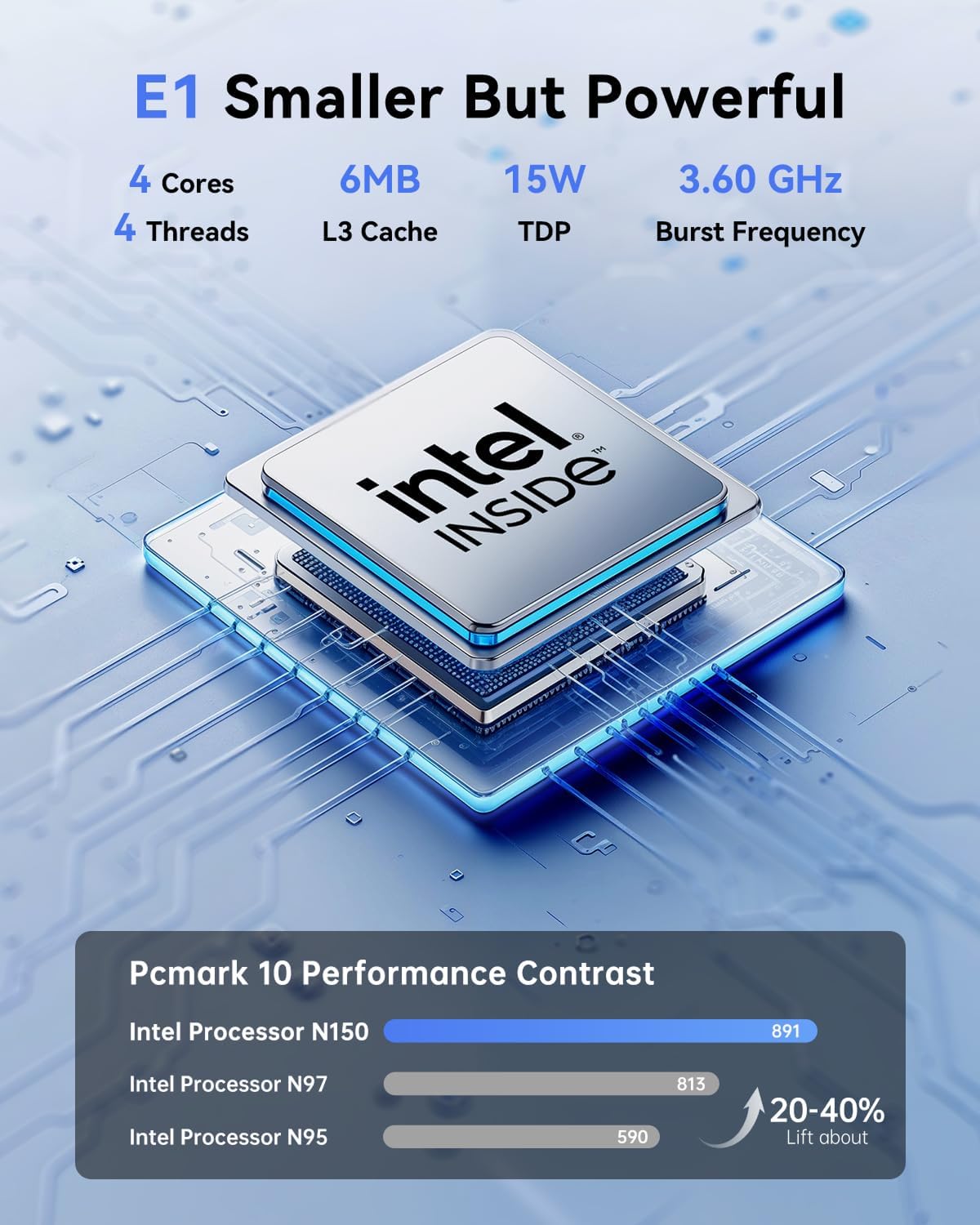 Nipogi E1 Mini PC Twin Lake N150 16GB RAM/256GB SSD - immagine 2