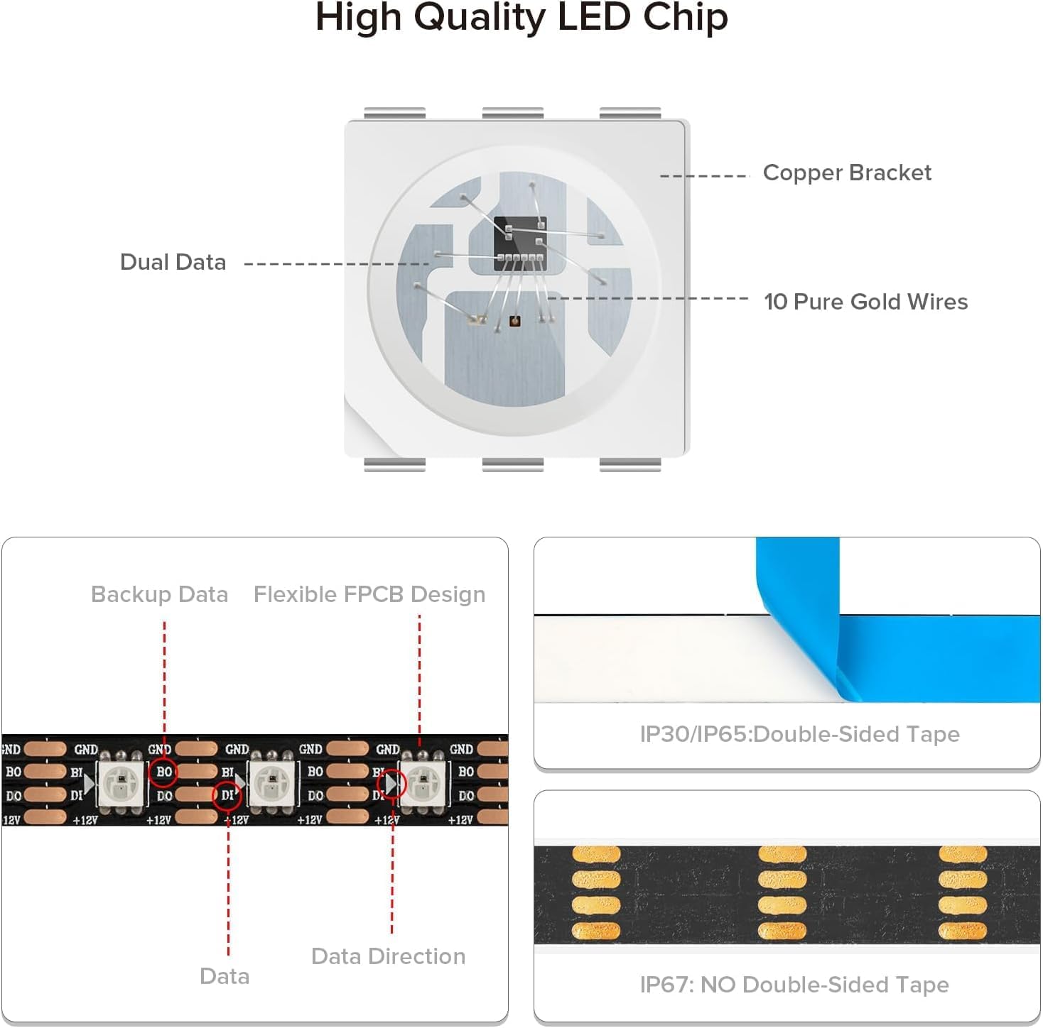 Btf-lighting WS2815 - Striscia LED RGB 5m 60pixels/m - immagine 2