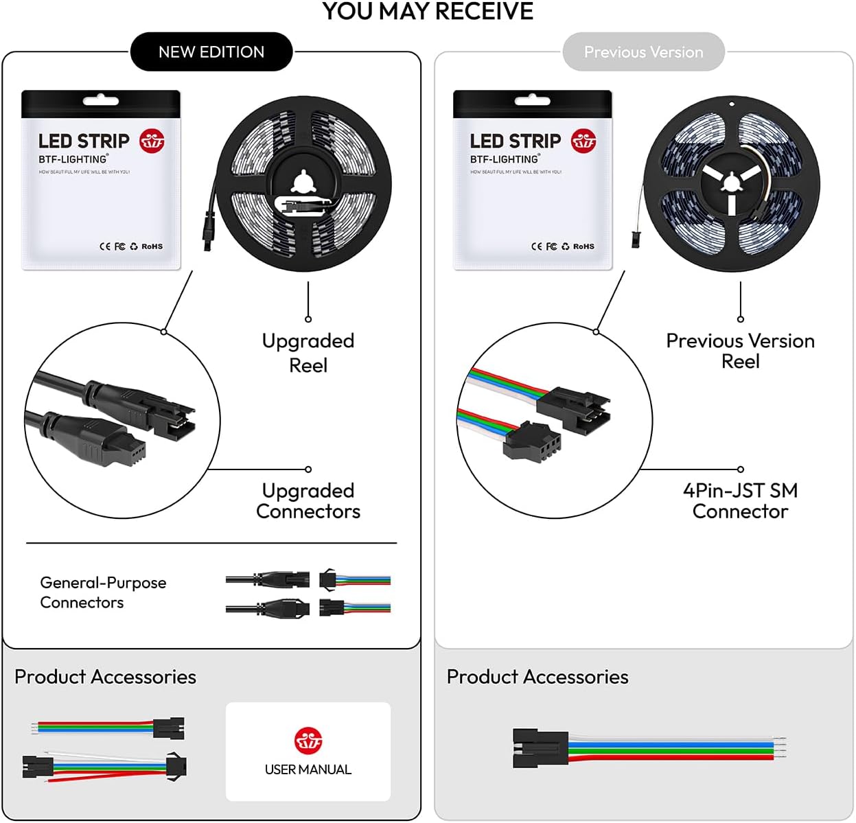 Btf-lighting WS2815 - Striscia LED RGB 5m 60pixels/m - immagine 5