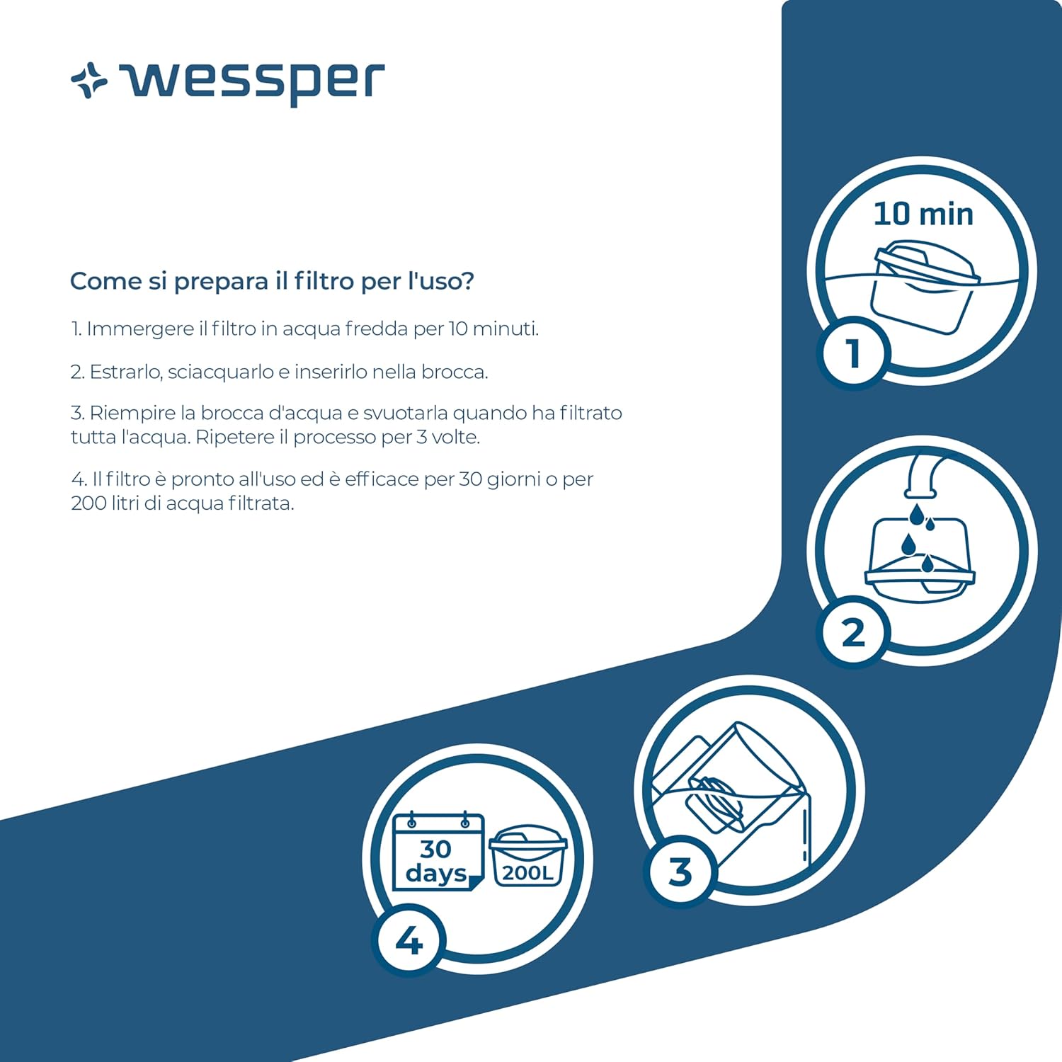 Wessper Filtro Acqua per Caraffa Filtrante - 12 Pezzi - immagine 2