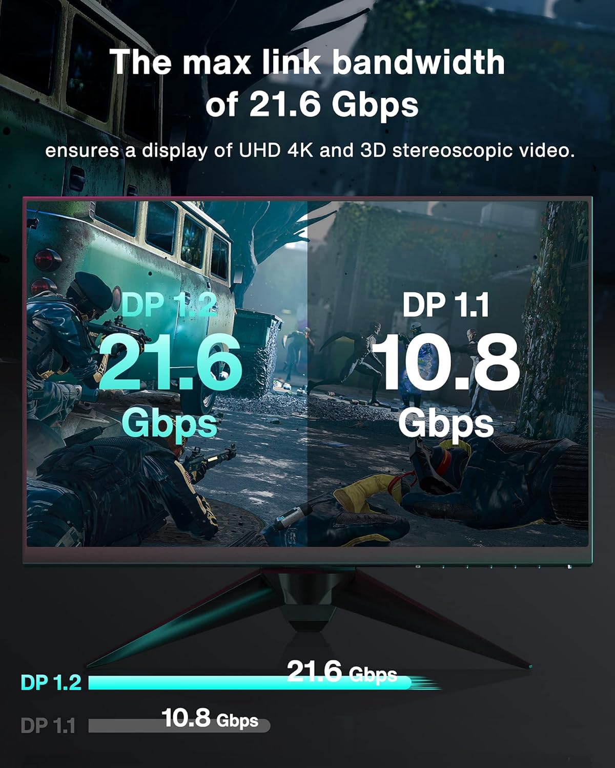 Ivanky Cavo DisplayPort 4K 2m VESA - immagine 5