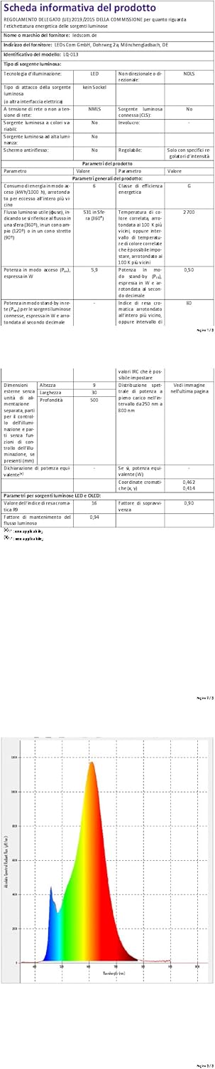 Parlat Apparecchio d'Illuminazione SIRIS Piatto (2 pezzi) - immagine 14
