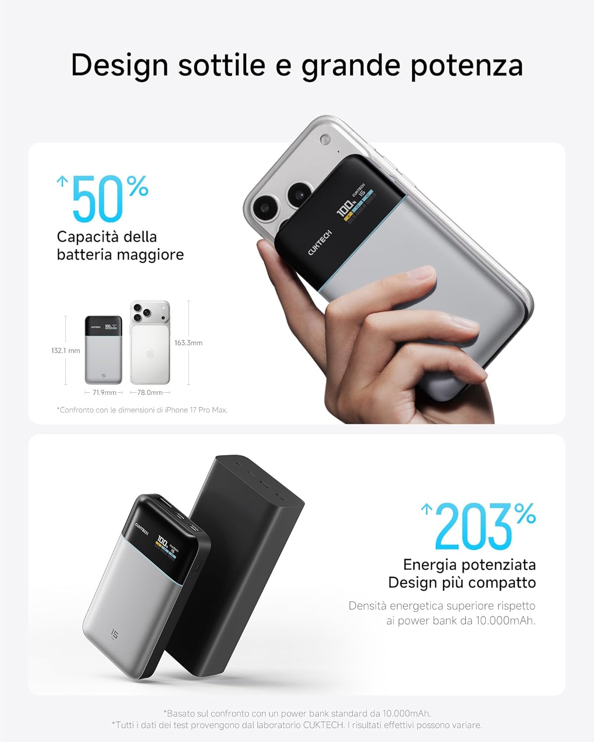 Cuktech Power Bank 15000mAh 100W Max 3 Porte - immagine 6