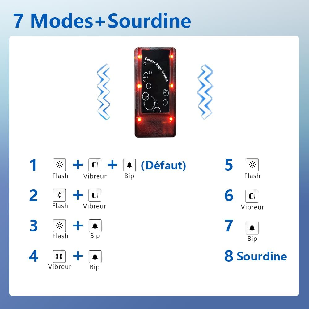 Cercapersone Ristorante 3 Cifre - 20 Pagers Wireless 500M - immagine 5