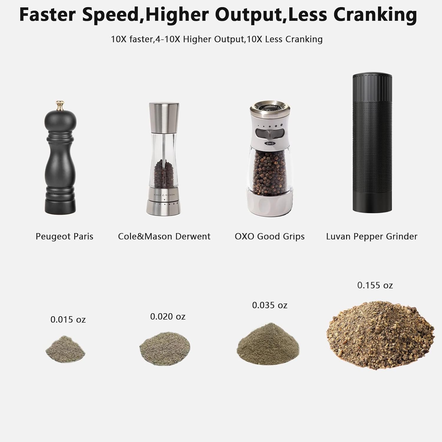 Luvan Macinapepe Manuale Professionale in Alluminio - immagine 4