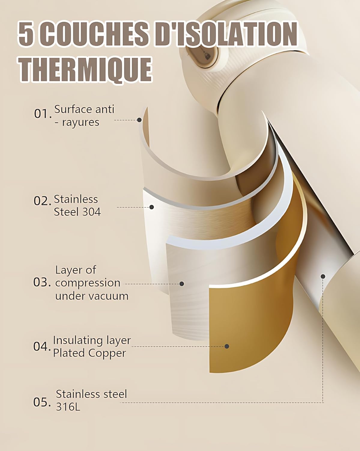 Scaldabiberon Portatile 500ml con Batteria 10400mAh - immagine 1