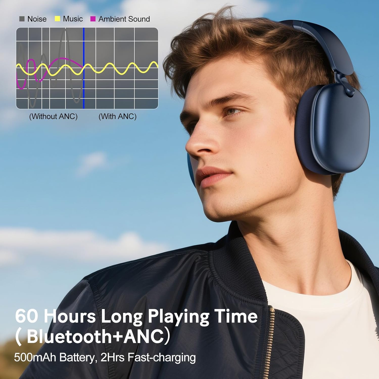 Rorsou C6 Cuffie Wireless Over Ear ANC, Blu - immagine 6
