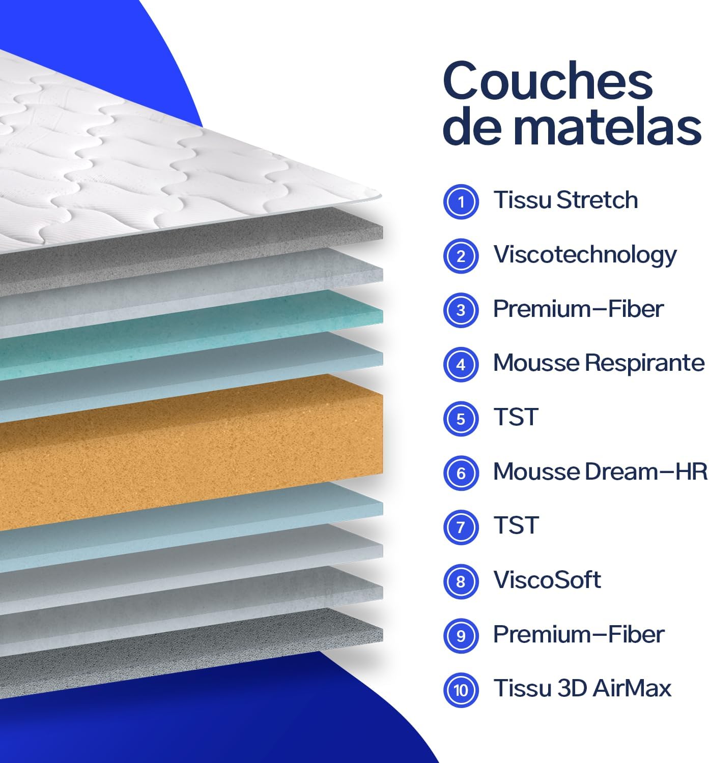 Materasso Viscoelastico Alora 67x180cm Altezza 20cm - immagine 5