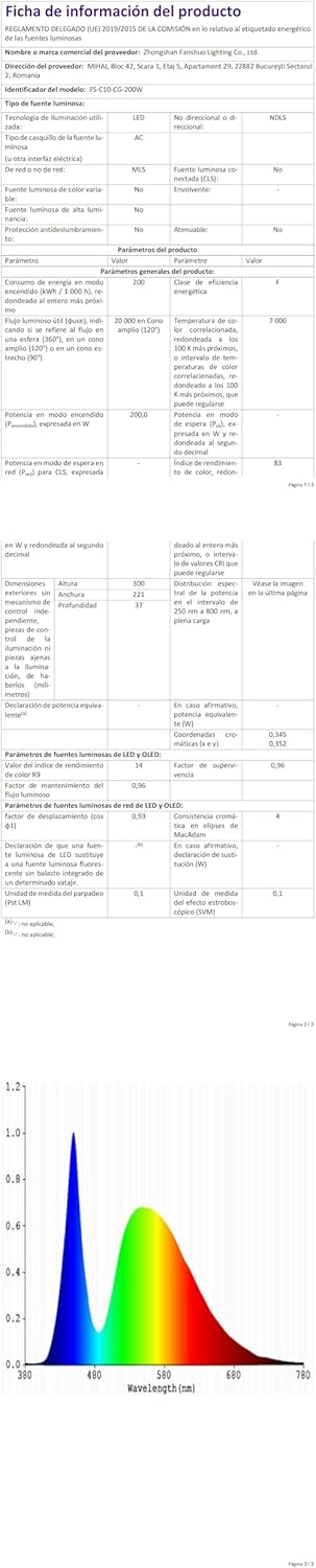 Yiqibro Faretto LED da Esterno 200W 2 Pezzi - immagine 8