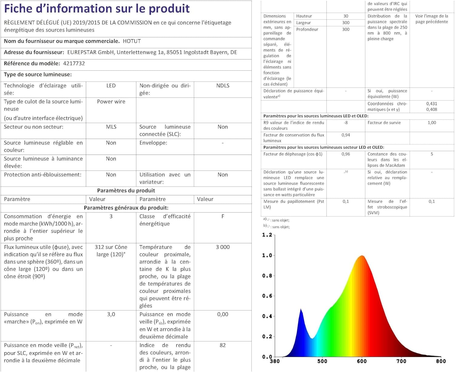Hotut Lampada a Sospensione LED Lunga 30cm, Nera - immagine 10