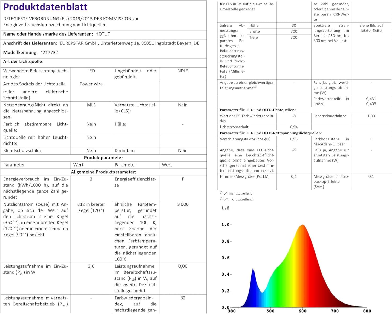 Hotut Lampada a Sospensione LED Lunga 30cm, Nera - immagine 8