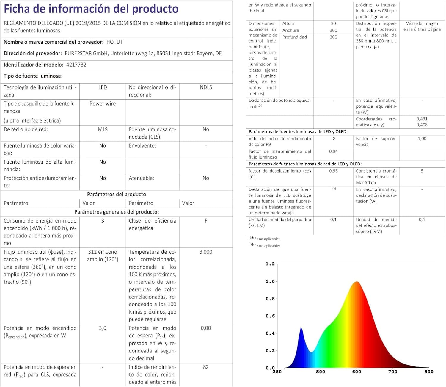 Hotut Lampada a Sospensione LED Lunga 30cm, Nera - immagine 9