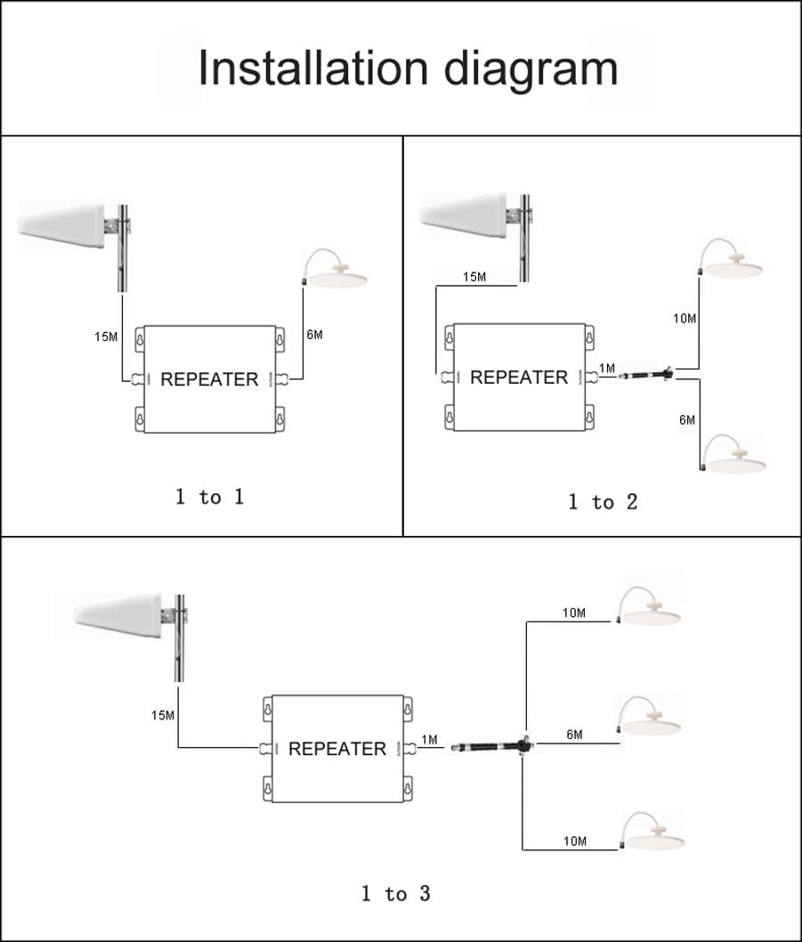 Amplificatore Segnale Cellulare 4G 5G 5 Bande - immagine 4