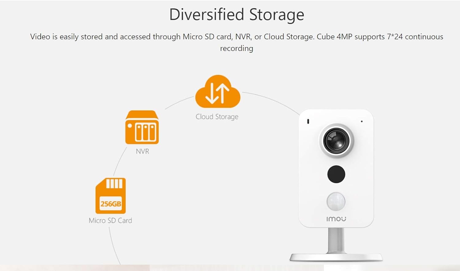 IMOU Cube 4MP Cosse - Telecamera di Sicurezza IP Interna - immagine 4