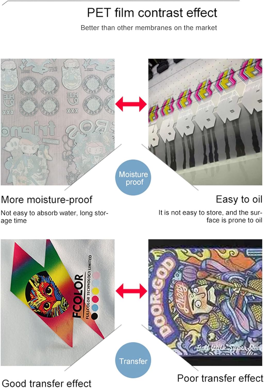 Rotolo Pellicola di Trasferimento DTF 33cm x 100m - immagine 5