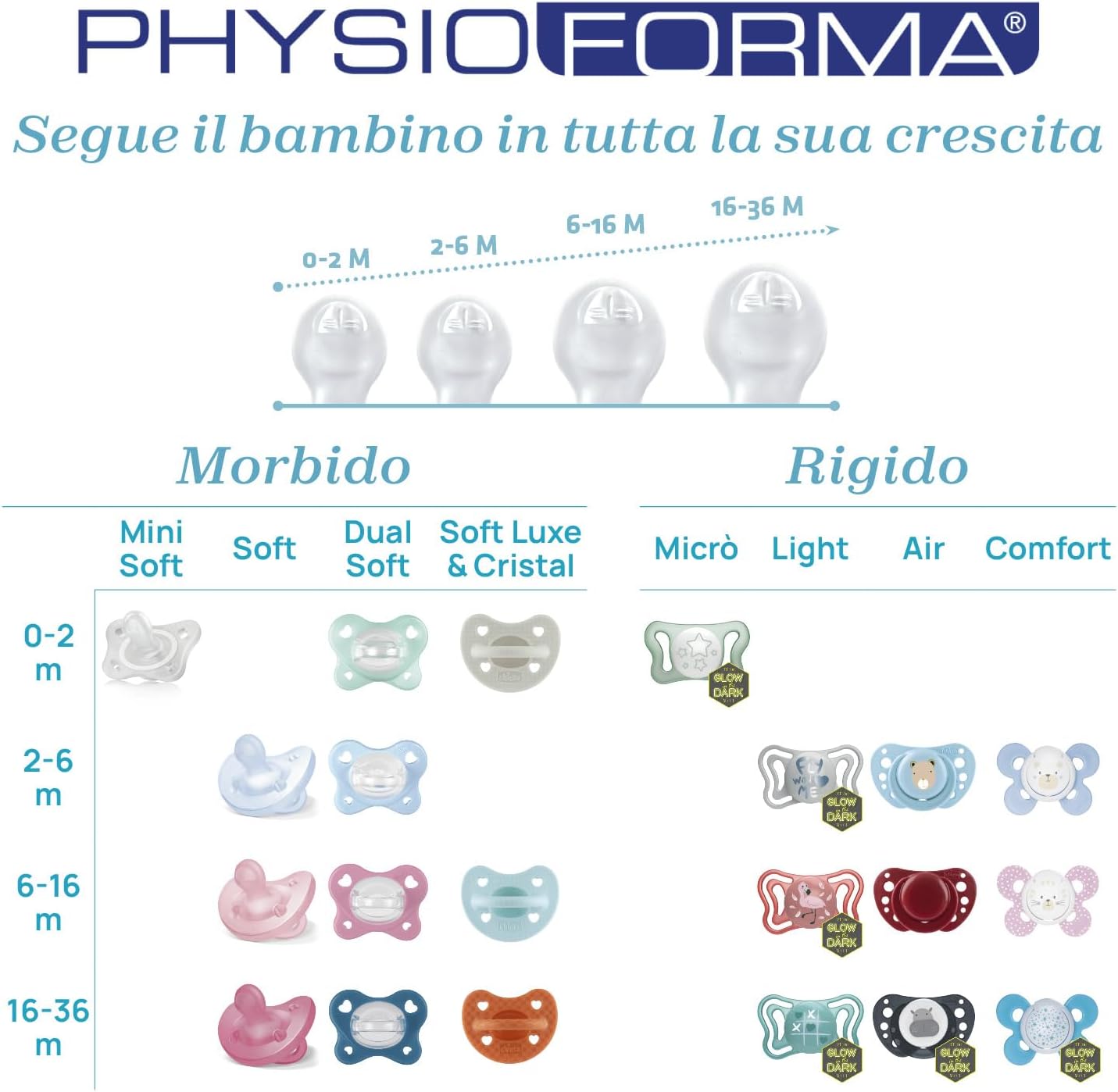 Chicco Physioforma Ciuccio Silicone 16-36 Mesi, 4 Pezzi - immagine 4