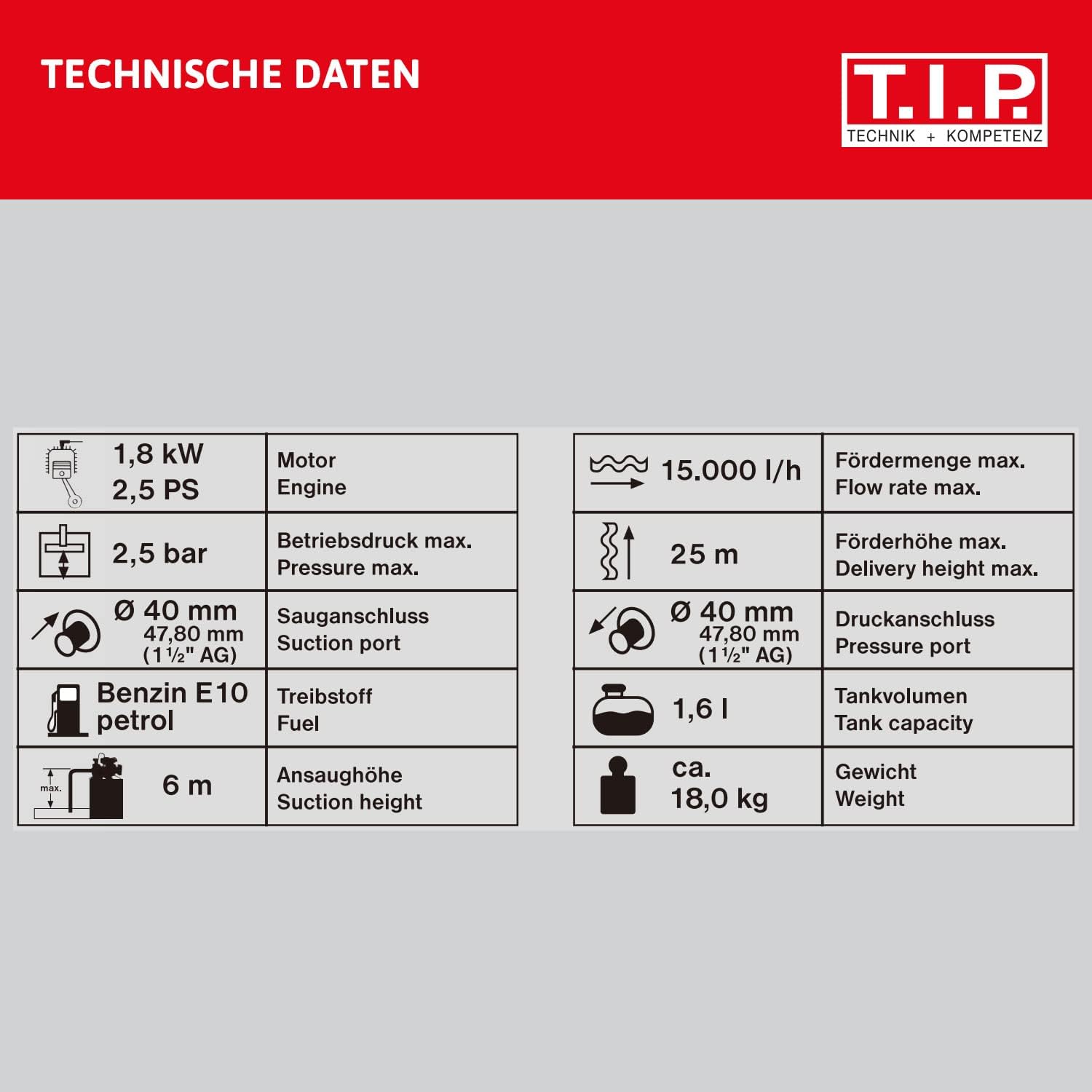 T.I.P. LTP 250/25 - immagine 3