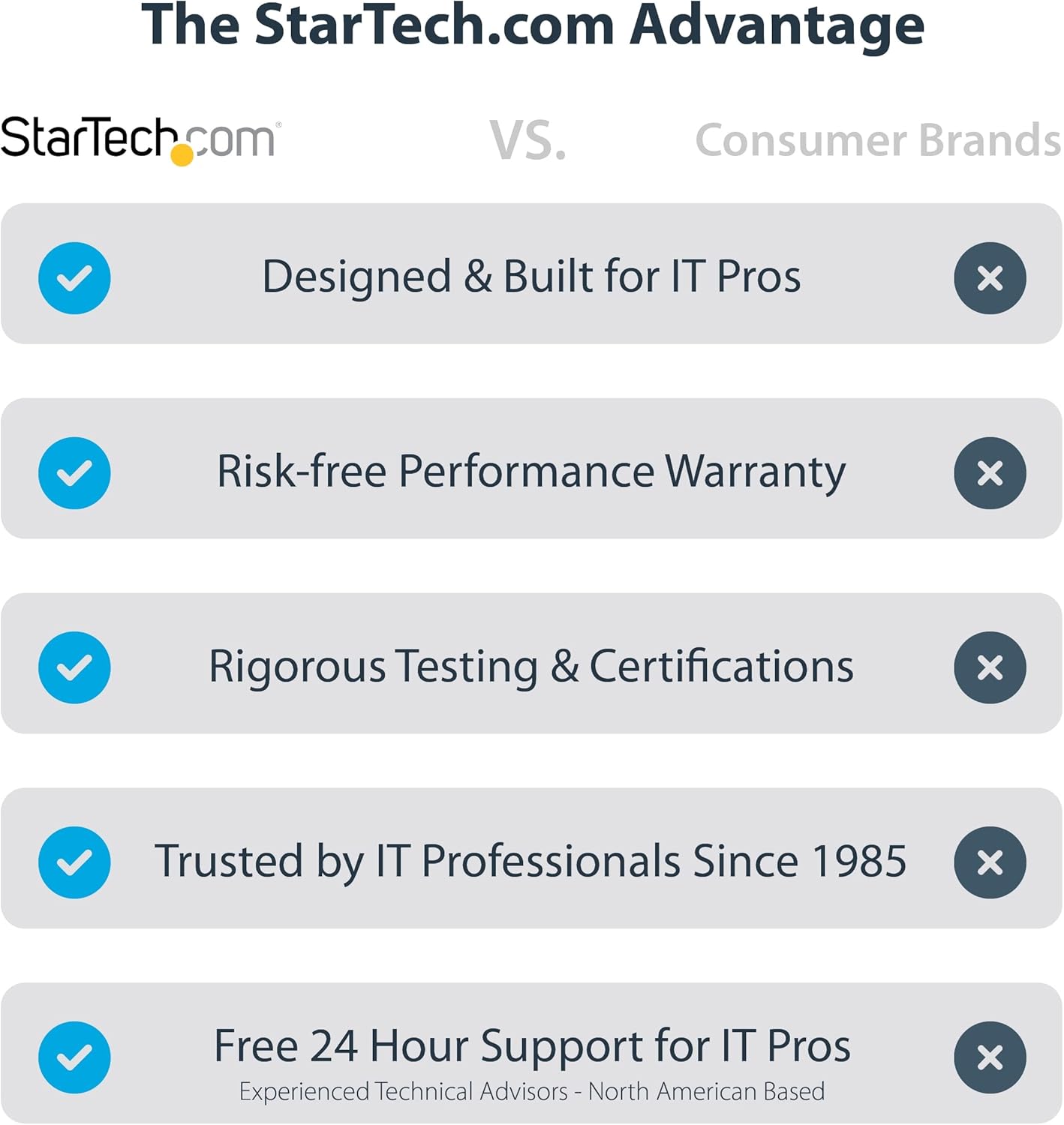 Startech.com Adattatore USB C Multiporta con HDMI 4K 60Hz - immagine 2