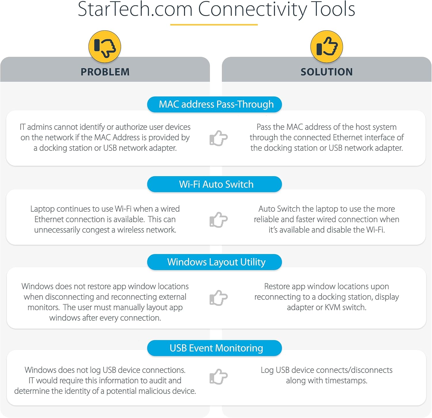 Startech.com Adattatore USB C Multiporta con HDMI 4K 60Hz - immagine 8