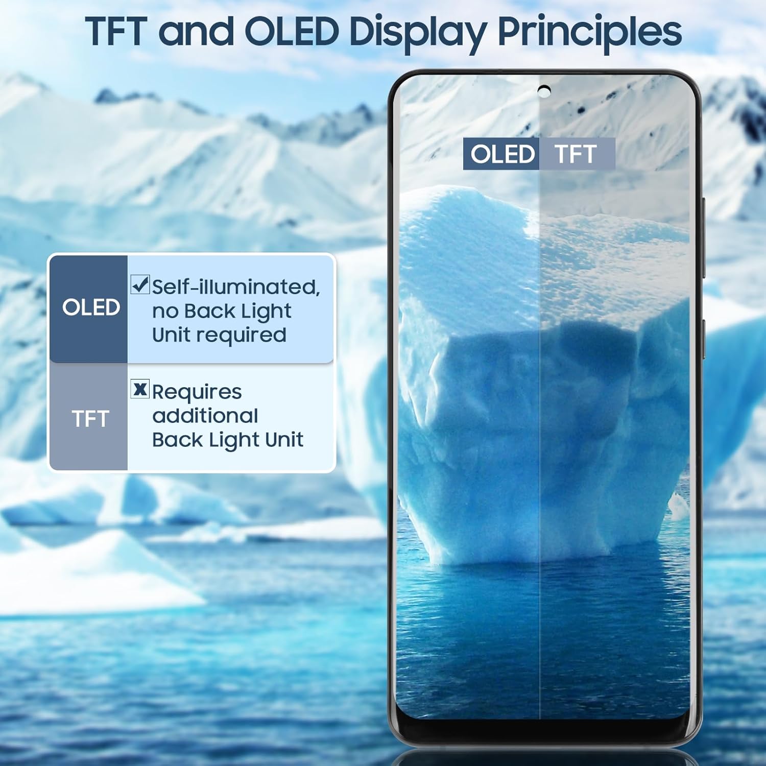 Schermo OLED LCD per Samsung S20 Ultra 5G (6.9", Nero) - immagine 4