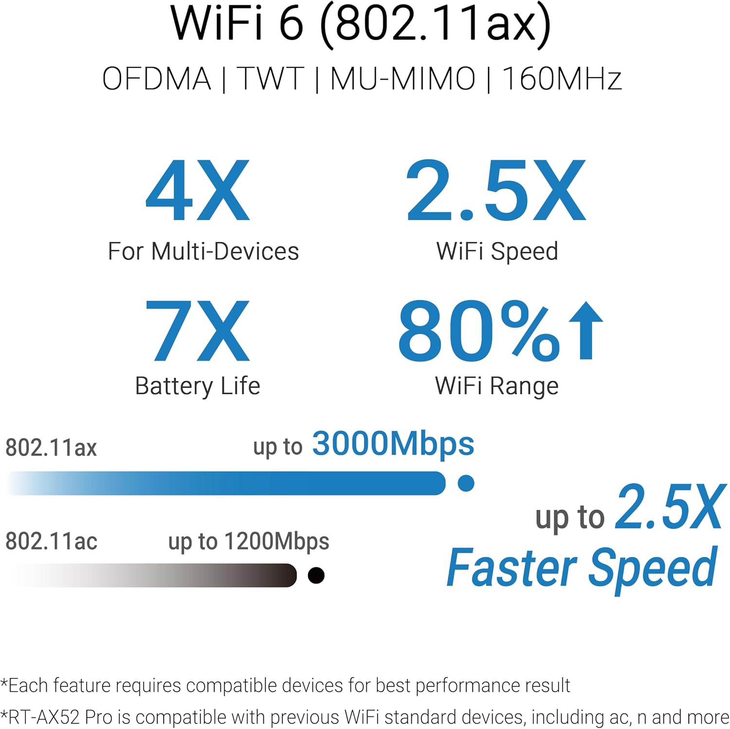 Asus RT-AX52 Pro (AX3000) Router WiFi 6 Dual Band, Nero - immagine 2