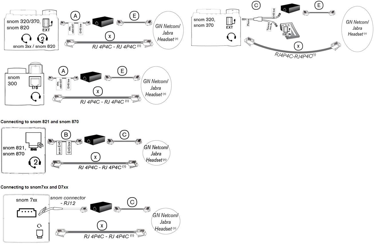 Snom EHS Wireless Headset Adapter, Nero - immagine 2